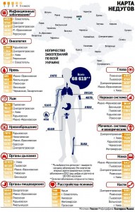 Чем болеет Украинина: карта болезней 