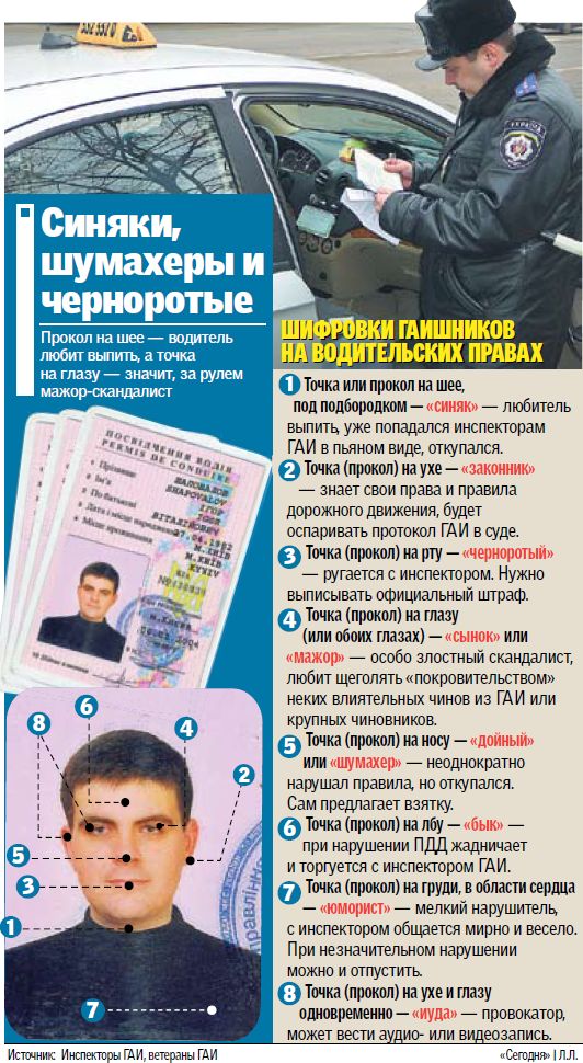 взятка сотруднику ГИБДД