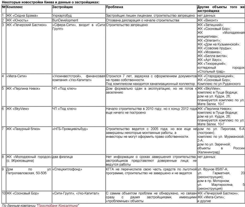 Документ Microsoft Office Word