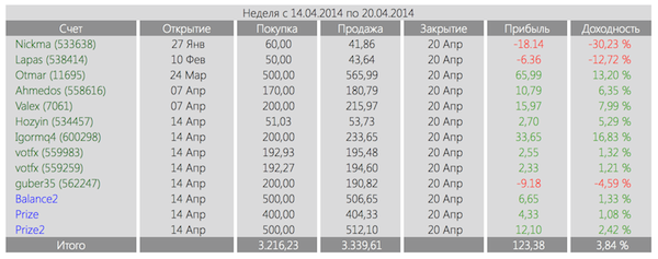инвестиции в памм счета