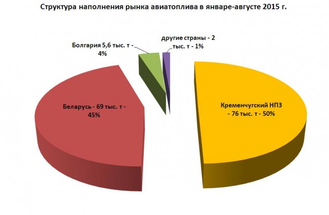 graph1(1)