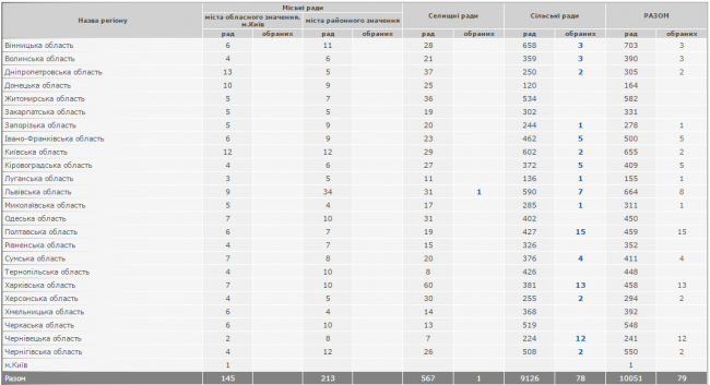 Скриншот 27-10-2015 131454