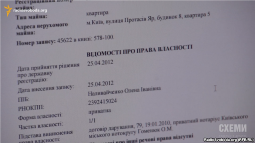 ц
