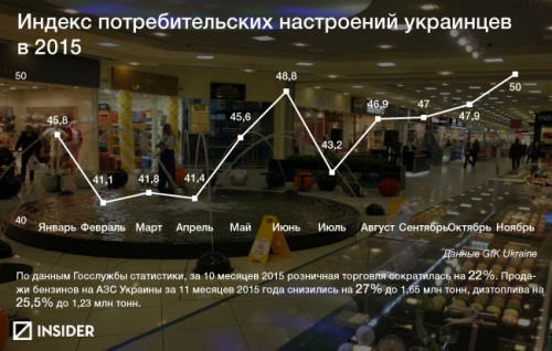 a6d1075-index-potrebitelskih-1