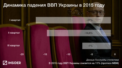 cac0e8b-dinamika-padeniya-vvp-