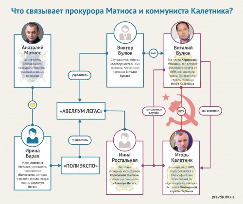 схема Матиос-калетник2