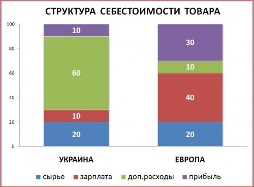 Struktura-sebestoimosti-tovara