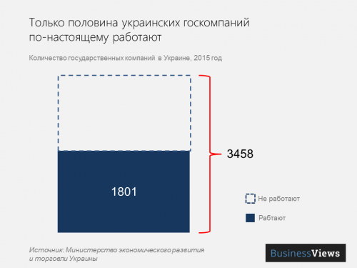 picture_state-owned-companie_3629_p0