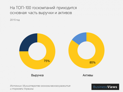 picture_state-owned-companie_3631_p0