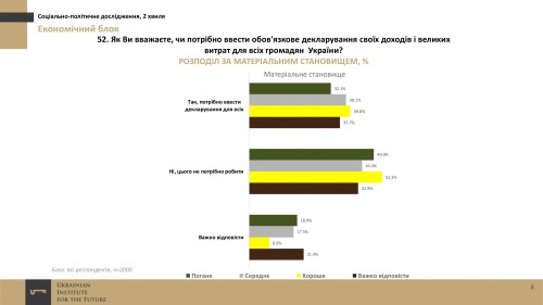 Ukrainskiy-Institut-Budushhego-sotsiologiya-noyabr-2016-7