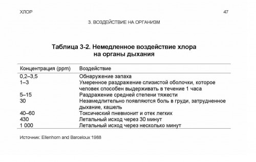 table-Chlorine-exposureru