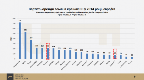 Ryinok-zemli-Ukrainyi9