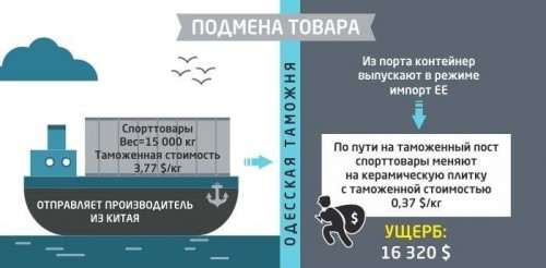 ssh1