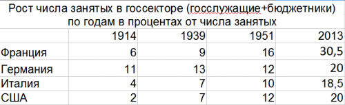 Rost-chisla-zanyatyih-v-gossektore