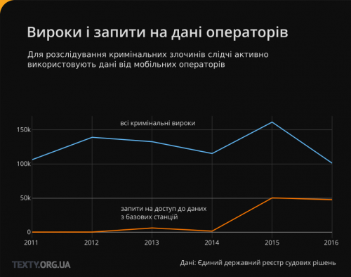 chart-dark-xs