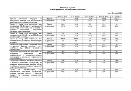 etapy_zmin.pdf