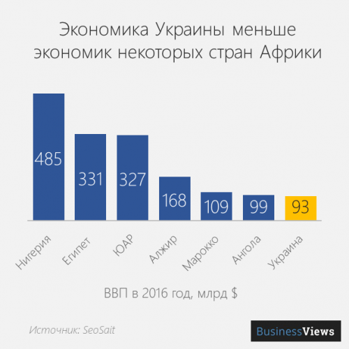 picture_the-economy-of-ukrai_6690_p0