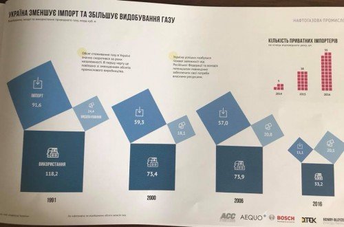 Dobyicha-gaza-v-Ukraine