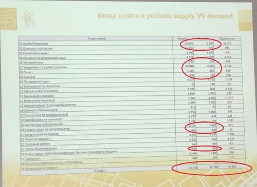 Disproportsii-v-obrazovanii