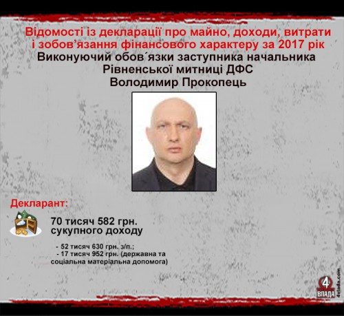 Володимир Прокопець