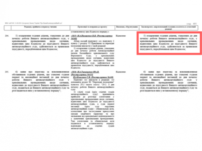 c8df266-antycorsud-porivnyannya