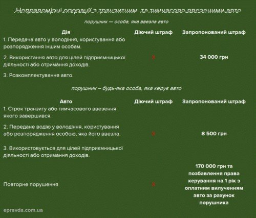 e080a49-nepravomirni-operatsii