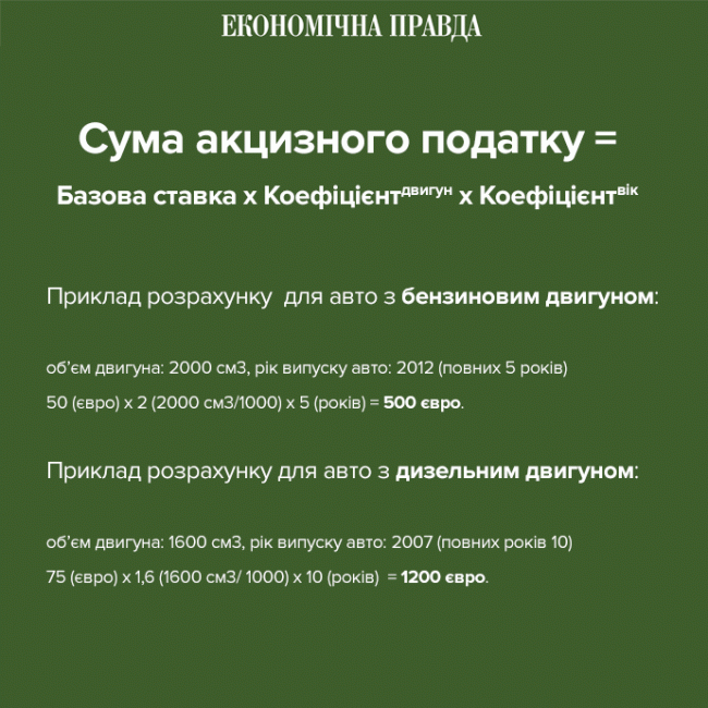 e179907-suma-aktsiznogo-podatku-original