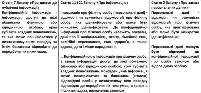 Ваш dns изменяется а конфиденциальная информация может быть перехвачена 360 total