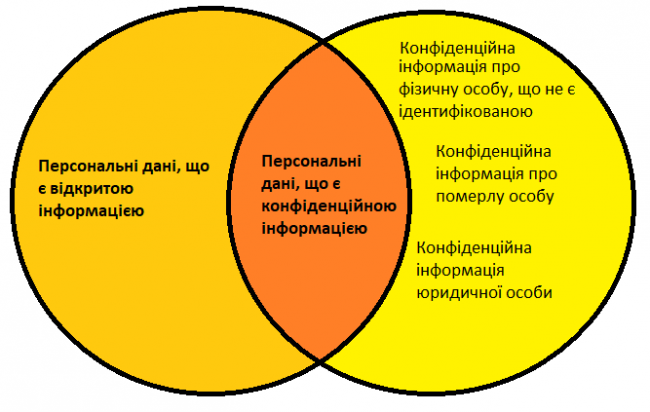 Ваш dns изменяется а конфиденциальная информация может быть перехвачена 360 total